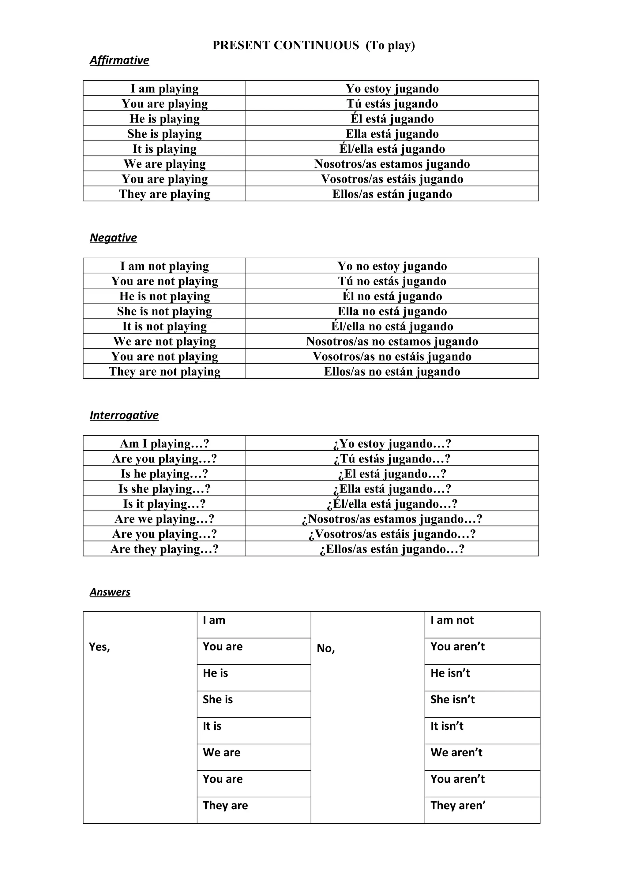 PRESENT CONTINUOUS (To play)
Affirmative
I am playing Yo estoy jugando
You are playing Tú estás jugando
He is playing Él está jugando
She is playing Ella está jugando
It is playing Él/ella está jugando
We are playing Nosotros/as estamos jugando
You are playing Vosotros/as estáis jugando
They are playing Ellos/as están jugando
Negative
I am not playing Yo no estoy jugando
You are not playing Tú no estás jugando
He is not playing Él no está jugando
She is not playing Ella no está jugando
It is not playing Él/ella no está jugando
We are not playing Nosotros/as no estamos jugando
You are not playing Vosotros/as no estáis jugando
They are not playing Ellos/as no están jugando
Interrogative
Am I playing…? ¿Yo estoy jugando…?
Are you playing…? ¿Tú estás jugando…?
Is he playing…? ¿El está jugando…?
Is she playing…? ¿Ella está jugando…?
Is it playing…? ¿Él/ella está jugando…?
Are we playing…? ¿Nosotros/as estamos jugando…?
Are you playing…? ¿Vosotros/as estáis jugando…?
Are they playing…? ¿Ellos/as están jugando…?
Answers
Yes,
I am
No,
I am not
You are You aren’t
He is He isn’t
She is She isn’t
It is It isn’t
We are We aren’t
You are You aren’t
They are They aren’
 