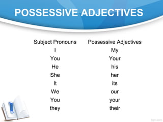 POSSESSIVE ADJECTIVES
Subject Pronouns Possessive Adjectives
I My
You Your
He his
She her
It its
We our
You your
they their
 