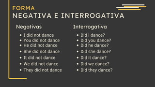 NEGATIVA E INTERROGATIVA
Negativas
I did not dance
You did not dance
He did not dance
She did not dance
It did not dance
We did not dance
They did not dance
FORMA
Interrogativa
Did i dance?
Did you dance?
Did he dance?
Did she dance?
Did it dance?
Did we dance?
Did they dance?
 