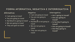 FORMA AFIRMATIVA, NEGATIVA E INTERROGATIVA
Afirmativa:
I am going to travel
You are going to travel
He/She/It is going to travel
We are going to travel
They are goin to travel
L
Negativa:
I am not going to travel
You are not going to
travel
He/She/It is not going to
travel
We are not going to
travel
They are not going to
travel
Interrogativa:
Am I going to travel?
Are you going to
travel?
Is he/she/it going to
travel?
Are we going to travel?
Are they going to
travel?
 