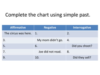 Complete the chart using simple past.
Affirmative
The circus was here.
3.
5.
7.
9.
Negative
1.
Interrogative
2.
My mom didn’t go.
4.
6.
Did you shoot?
Joe did not read.
10.
8.
Did they sell?