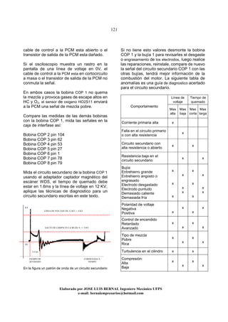 121
Elaborado por JOSE LUIS BER AL Ingeniero Mecánico UFPS
e-mail: bernalempresarios@hotmail.com
cable de control a la PCM esta abierto o el
transistor de salida de la PCM esta dañado.
Si el osciloscopio muestra un rastro en la
pantalla de una línea de voltaje en 0V, el
cable de control a la PCM esta en cortocircuito
a masa o el transistor de salida de la PCM no
conmuta la señal.
En ambos casos la bobina COP 1 no quema
la mezcla y provoca gases de escape altos en
HC y O2, el sensor de oxigeno HO2S11 enviará
a la PCM una señal de mezcla pobre.
Compare las medidas de las demás bobinas
con la bobina COP 1, mida las señales en la
caja de interfase así:
Bobina COP 2 pin 104
Bobina COP 3 pin 62
Bobina COP 4 pin 53
Bobina COP 5 pin 27
Bobina COP 6 pin 1
Bobina COP 7 pin 78
Bobina COP 8 pin 79
Mida el circuito secundario de la bobina COP 1
usando el adaptador captador magnético del
escáner WDS, el tiempo de quemado debe
estar en 1.6ms y la línea de voltaje en 12 KV,
aplique las técnicas de diagnostico para un
circuito secundario escritas en este texto.
En la figura un patrón de onda de un circuito secundario
Si no tiene esto valores desmonte la bobina
COP 1 y la bujía 1 para revisarles el desgaste
o engrasamiento de los electrodos, luego realice
las reparaciones, reinstale, compare de nuevo
la señal del circuito secundario COP 1 con las
otras bujías, tendrá mejor información de la
combustión del motor. La siguiente tabla de
anomalías es una guía de diagnostico acertado
para el circuito secundario.
Línea de
voltaje
Tiempo de
quemado
Comportamiento
Mas
alta
Mas
baja
Mas
corta
Mas
larga
Corriente primaria alta x
Falla en el circuito primario
o con alta resistencia
x
Circuito secundario con
alta resistencia o abierto
x x
Resistencia baja en el
circuito secundario
x x
Bujía:
Entrehierro grande
Entrehierro angosto o
engrasado
Electrodo desgastado
Electrodo puntudo
Demasiado caliente
Demasiada fría
x
x
x
x
x
x
x
x
x
x
x
x
Polaridad de voltaje
Negativa
Positiva x
x
x
x
Control de encendido
Retardado
Avanzado
x
x
x
x
Tipo de mezcla
Pobre
Rica
x
x
x
x
Turbulencia en el cilindro x x
Compresión:
Alta
Baja
x
x
x
x
KV
CORDENADA X
TIEMPO
0V
LINEA DE VOLTAJE DE 12 KV +- 4 KV
SALTO DE CHISPA EN LA BUJÍA A +- 5 KV
1.6 ms
TIEMPO DE
QUEMADO
 