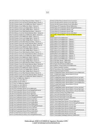 212
Elaborado por JOSE LUIS BER AL Ingeniero Mecánico UFPS
e-mail: bernalempresarios@hotmail.com
P0133 02 Sensor Circuit Slow Response (Bank 1 Sensor 1)
P0134 02 Sensor Circuit No Activity Detected (Bank I Sensor 1)
P0135 02 Sensor Heater Circuit Malfunction (Bank 1 Sensor 1)
P0136 02 Sensor Circuit Malfunction (Bank 1 Sensor 2)
P0137 02 Sensor Circuit Low Voltage (Bank 1 Sensor 2)
P0138 02 Sensor Circuit High Voltage (Bank 1 Sensor 2)
P0139 02 Sensor Circuit Slow Response (Bank 1 Sensor 2)
P0140 02 Sensor Circuit No Activity Detected (Bank 1 Sensor 2)
P0141 02 Sensor Heater Circuit Malfunction (Bank 1 Sensor 2)
P0142 02 Sensor Circuit Malfunction (Bank 1 Sensor 3)
P0143 02 Sensor Circuit Low Voltage (Bank 1 Sensor 3)
P0144 02 Sensor Circuit High Voltage (Bank 1 Sensor 3)
P0145 02 Sensor Circuit Slow Response (Bank 1 Sensor 3)
P0146 02 Sensor Circuit No Activity Detected (Bank I Sensor 3)
P0147 02 Sensor Heater Circuit Malfunction (Bank I Sensor 3)
P0150 02 Sensor Circuit Malfunction (Bank 2 Sensor I)
P0151 02 Sensor Circuit Low Voltage (Bank 2 Sensor I)
P0152 02 Sensor Circuit High Voltage (Bank 2 Sensor 1)
P0153 02 Sensor Circuit Slow Response (Bank 2 Sensor 1)
P0154 02 Sensor Circuit No Activity Detected (Bank 2 Sensor 1)
P0155 02 Sensor Heater Circuit Malfunction (Bank 2 Sensor 1)
P0156 02 Sensor Circuit Malfunction (Bank 2 Sensor 2)
P0157 02 Sensor Circuit Low Voltage (Bank 2 Sensor 2)
P0158 02 Sensor Circuit High Voltage (Bank 2 Sensor 2)
P0159 02 Sensor Circuit Slow Response (Bank 2 Sensor 2)
P0160 02 Sensor Circuit No Activity Detected (Bank 2 Sensor 2)
P0161 02 Sensor Heater Circuit Malfunction (Bank 2 Sensor 2)
P0162 02 Sensor Circuit Malfunction (Bank 2 Sensor 3)
P0163 02 Sensor Circuit Low Voltage (Bank 2 Sensor 3)
P0164 02 Sensor Circuit High Voltage (Bank 2 Sensor 3)
P0165 02 Sensor Circuit Slow Response (Bank 2 Sensor 3)
P0166 02 Sensor Circuit No Activity Detected (Bank 2 Sensor 3)
P0167 02 Sensor Heater Circuit Malfunction (Bank 2 Sensor 3)
P0170 Fuel Trim Malfunction (Bank 1)
P0171 System too Lean (Bank 1)
P0172 System too Rich (Bank 1)
P0173 Fuel Trim Malfunction (Bank 2)
P0174 System too Lean (Bank 2)
P0175 System too Rich (Bank 2)
P0176 Fuel Composition Sensor Circuit Malfunction
P0177 Fuel Composition Sensor Circuit Range/Performance
P0178 Fuel Composition Sensor Circuit Low Input
P0179 Fuel Composition Sensor Circuit High Input
P0180 Fuel Temperature Sensor A Circuit Malfunction
P0181 Fuel Temperature Sensor A Circuit Range/Performance
P0182 Fuel Temperature Sensor A Circuit Low Input
P0183 Fuel Temperature Sensor A Circuit High Input
P0184 Fuel Temperature Sensor A Circuit Intermittent
P0185 Fuel Temperature Sensor B Circuit Malfunction
P0186 Fuel Temperature Sensor B Circuit Range/Performance
P0187 Fuel Temperature Sensor B Circuit Low Input
P0188 Fuel Temperature Sensor B Circuit High Input
P0189 Fuel Temperature Sensor B Circuit Intermittent
P0190 Fuel Rail Pressure Sensor Circuit Malfunction
P0191 Fuel Rail Pressure Sensor Circuit Range/Performance
P0192 Fuel Rail Pressure Sensor Circuit Low Input
P0193 Fuel Rail Pressure Sensor Circuit High Input
P0194 Fuel Rail Pressure Sensor Circuit Intermittent
P0195 Engine Oil Temperature Sensor Malfunction
P0196 Engine Oil Temperature Sensor Range/Performance
P0197 Engine Oil Temperature Sensor Low
P0198 Engine Oil Temperature Sensor High
P0199 Engine Oil Temperature Sensor Intermittent
DTC Codes - P0200-P0299 – Fuel and Air Metering (Injector
Circuit)
P0200 Injector Circuit Malfunction
P0201 Injector Circuit Malfunction - Cylinder 1
P0202 Injector Circuit Malfunction - Cylinder 2
P0203 Injector Circuit Malfunction - Cylinder 3
P0204 Injector Circuit Malfunction - Cylinder 4
P0205 Injector Circuit Malfunction - Cylinder 5
P0206 Injector Circuit Malfunction - Cylinder 6
P0207 Injector Circuit Malfunction - Cylinder 7
P0208 Injector Circuit Malfunction - Cylinder 8
P0209 Injector Circuit Malfunction - Cylinder 9
P0210 Injector Circuit Malfunction - Cylinder 10
P0211 Injector Circuit Malfunction - Cylinder 11
P0212 Injector Circuit Malfunction - Cylinder 12
P0213 Cold Start Injector 1 Malfunction
P0214 Cold Start Injector 2 Malfunction
P0215 Engine Shutoff Solenoid Malfunction
P0216 Injection Timing Control Circuit Malfunction
P0217 Engine Overtemp Condition
P0218 Transmission Over Temperature Condition
P0219 Engine Overspeed Condition
P0220 Throttle/Petal Position Sensor/Switch B Circuit Malfunction
P0221 Throttle/Petal Position Sensor/Switch B Circuit
Range/Performance Problem
P0222 Throttle/Petal Position Sensor/Switch B Circuit Low Input
P0223 Throttle/Petal Position Sensor/Switch B Circuit High Input
P0224 Throttle/Petal Position Sensor/Switch B Circuit Intermittent
P0225 Throttle/Petal Position Sensor/Switch C Circuit Malfunction
P0226 Throttle/Petal Position Sensor/Switch C Circuit
Range/Performance Problem
P0227 Throttle/Petal Position Sensor/Switch C Circuit Low Input
P0228 Throttle/Petal Position Sensor/Switch C Circuit High Input
P0229 Throttle/Petal Position Sensor/Switch C Circuit Intermittent
P0230 Fuel Pump Primary Circuit Malfunction
P0231 Fuel Pump Secondary Circuit Low
P0232 Fuel Pump Secondary Circuit High
P0233 Fuel Pump Secondary Circuit Intermittent
P0234 Engine Overboost Condition
P0235 Turbocharger Boost Sensor A Circuit Malfunction
P0236 Turbocharger Boost Sensor A Circuit Range/Performance
P0237 Turbocharger Boost Sensor A Circuit Low
P0238 Turbocharger Boost Sensor A Circuit High
P0239 Turbocharger Boost Sensor B Malfunction
P0240 Turbocharger Boost Sensor B Circuit Range/Performance
P0241 Turbocharger Boost Sensor B Circuit Low
P0242 Turbocharger Boost Sensor B Circuit High
P0243 Turbocharger Wastegate Solenoid A Malfunction
 