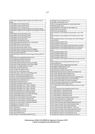 217
Elaborado por JOSE LUIS BER AL Ingeniero Mecánico UFPS
e-mail: bernalempresarios@hotmail.com
P1351 Ignition Diagnostic Monitor Signal Lost to PCM or Out Of
Range
P1352 Ignition Coil 'A' Primary Circuit
P1353 Ignition Coil 'B' Primary Circuit
P1354 Ignition Coil 'C' Primary Circuit
P1358 Ignition Diagnostic Monitor Signal Out Of Self Test Range
P1359 SPOUT Signal Lost To Powertrain Control Module Or Out Of
Range
P1360 Ignition Coil 'A' Secondary Circuit
P1361 Ignition Coil 'B' Secondary Circuit
P1362 Ignition Coil 'C' Secondary Circuit
P1364 Ignition Coil Primary Circuit
P1365 Ignition Coil Secondary Circuit
P1390 Octane Adjust Shorting Bar Out or Circuit Open
P1400 DPFE Sensor Circuit Low Input
P1401 DPFE Sensor Circuit High Input
P1402 EGR Valve Position Sensor Circuit
P1405 DPFE Sensor Upstream Hose Off Or Plugged
P1406 DPFE Sensor Downstream Hose Off or Plugged
P1407 No EGR Flow Detected
P1408 EGR System Flow Out of Key On Engine Running Self Test
Range
P1409 EGR Vacuum Regulator Solenoid Circuit
P1410 EGR Boost Solenoid Valve Stuck
P1443 EVAP System Purge Flow Fault
P1444 EVAP Purge Flow Sensor Circuit Low Voltage
P1446 EVAP Purge Flow Sensor Circuit High Voltage
P1449 CDCV or Throttle Position CV Circuit
P1450 EVAP Control System Fault
P1451 Canister Vent Solenoid Circuit
P1455 Fuel Tank Level Sensor Circuit
P1460 Wide Open Throttle A/C Cut-Off Relay Circuit
P1464 Air Conditioning Control Signal Circuit
P1474 Fan Control (Primary Winding) Circuit
P1479 Fan Control (Condenser Primary) Circuit
P1485 EGR Vacuum Solenoid Circuit
P1486 EGR Vent Solenoid Circuit
P1487 EGR-CHK (Boost) Solenoid Circuit
P1496 EGR Valve Motor Coil '1' Open or Shorted
P1497 EGR Valve Motor Coil '2' Open or Shorted
P1498 EGR Valve Motor Coil '3 Open or Shorted
P1499 EGR Valve Motor Coil '4' Open or Shorted
P1500 Vehicle Speed Sensor Intermittent Signal
P1501 Vehicle Speed Sensor Out of Self Test Range
P1502 Vehicle Speed Sensor Circuit Error
P1504 Idle Air Control Solenoid Circuit Intermittent
P1505 Idle Air Control System at Adaptive Clip
P1506 Idle Air Control System Overspeed Detected
P1507 Idle Air Control System Underspeed Detected
P1508 Bypass Air Solenoid '1' Circuit
P1509 Bypass Air Solenoid '2 Circuit
P1512 VTCS Fault
P1521 VRIS Solenoid '1' Circuit
P1522 VRIS Solenoid '2 Circuit
P1523 VICS Solenoid Circuit
P1524 Charge Air Cooler Bypass Solenoid Circuit
P1525 ABV Vacuum Solenoid Circuit
P1526 ABV Vent Solenoid Circuit
P1529 L/C Atmospheric Balance Air Control Valve Circuit
P1540 ABV System Fault
P1562 Powertrain Control Module +BB Voltage Low
P1569 VTCS Circuit Low Input
P1570 VTCS Circuit High Input
P1601 Powertrain Control Module Communication Line to TCM
Error
P1602 Powertrain Control Module Communication Line to TCM
Error
P1602 Immobilizer System Communication Error with Powertrain
Control Module
P1603 Immobilizer System Fault
P1604 Immobilizer System Fault
P1605 Powertrain Control Module Keep Alive Memory Test Error
P1608 Powertrain Control Module (ECM CPU) DTC Test Fault
P1609 Powertrain Control Module (ECM CPU) Knock Sensor
Circuit
P1621 lmmobilizer System Fault
P1622 lmmobilizer System Fault
P1623 lmmobilizer System Fault
P1624 lmmobilizer System Fault
P1627 Powertrain Control Module (ECM/TCS) Line Communication
Error
P1628 Powertrain Control Module (ECM/TCS) Any Line
Communication Error
P1631 Generator Output Voltage Signal (No Output)
P1632 Battery Voltage Monitor Circuit
P1633 Battery Overcharge Fault
P1634 Generator Terminal 'B' Circuit Open
P1650 Power Steering Pressure Switch Out of Range Fault
P1651 Power Steering Pressure Switch Circuit
P1652 Power Steering Pressure Switch Circuit
P1701 Transmission Range Sensor Reverse Engagement Error
P1702 Transmission Range Sensor Circuit Intermittent
P1703 Brake On/Off Switch Out of Self Test Range
P1705 Transmission Range Sensor out of Self Test Range
P1709 Clutch Pedal Position Switch Circuit
P1711 Transmission Fluid Temperature Sensor Circuit out of Self
Test Range
P1713 Transmission Fluid Temperature Sensor Circuit
P1714 Shift Solenoid '1' Mechanical Fault
P1715 Shift Solenoid '2' Mechanical Fault
P1716 Shift Solenoid '3' Mechanical Fault
P1717 Shift Solenoid '4' Mechanical Fault
P1718 Transmission Fluid Temperature Sensor Circuit
P1720 Vehicle Speed Sensor '2' Signal Error
P1729 Transmission 4x4 Low Switch Error
P1740 Torque Converter Clutch Solenoid Mechanical Fault
P1741 Torque Converter Clutch Control Electrical Fault
P1742 Torque Converter Clutch Solenoid Shorted
P1743 Torque Converter Clutch Failed On - TCIL is On
P1744 Torque Converter Clutch Solenoid Mechanical Fault
P1746 Electronic Pressure Control Solenoid Circuit Open
P1747 Electronic Pressure Control Solenoid Circuit
P1749 Electronic Pressure Control Solenoid Circuit Low
 