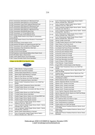 218
Elaborado por JOSE LUIS BER AL Ingeniero Mecánico UFPS
e-mail: bernalempresarios@hotmail.com
P1751 Transmission Shift Solenoid 'A' Mechanical Fault
P1752 Transmission Shift Solenoid 'A' Circuit Shorted
P1754 Transmission Coast Clutch Solenoid Electrical Fault
P1756 Transmission Shift Solenoid 'B' Mechanical Fault
P1757 Transmission Shift Solenoid 'B' Circuit Shorted
P1761 Transmission Shift Solenoid '3' Mechanical Fault
P1762 Transmission SS3/SS4/OD Band Fault
P1765 Transmission 3-2 Timing Solenoid Valve
P1767 Torque Converter Clutch Solenoid Circuit
P1771 Throttle Position Sensor Circuit Open to Transmission
Control Module
P1772 Throttle Position Sensor Circuit Shorted to Transmission
Control Module
P1780 Transmission Control Switch Circuit
P1780 Overdrive Off Switch not Cycled during the Self Test
P1781 Transmission 4x4 Low Switch out of Range Fault
P1783 Transmission Fluid Temperature High Input
P1788 3-2T/CCS Circuit Open
P1789 3-2T/CCS Circuit Shorted
P1794 Powertrain Control Module Battery Direct Power Circuit
P1797 P/N Switch Open or Short Circuit
P1900 Turbine Speed Sensor Circuit Intermittent
P1901 Torque Converter Clutch Circuit Intermittent
Códigos de falla OBD II Ford Specific Codes
P1000 OBD-II Monitor Testing Incomplete
P1001 KOER Test Cannot Be Completed
P1039 Vehicle Speed Signal Missing or Improper
P1051 Brake Switch Signal Missing or Improper
P1100 Mass Air Flow Sensor Intermittent
P1101 Mass Air Flow Sensor out of Self-Test Range
P1112 Intake Air Temperature Sensor Intermittent
P1116
Engine Coolant Temperature Sensor is out of Self-Test
Range
P1117 Engine Coolant Temperature Sensor Intermittent
P1120 Throttle Position Sensor out of range
P1121
Throttle Position Sensor Inconsistent with Mass Air Flow
Sensor
P1124 Throttle Position Sensor out of Self-Test Range
P1125 Throttle Position Sensor Intermittent
P1127 Heated Oxygen Sensor Heater not on During KOER Test
P1128 Heated Oxygen Sensor Signals reversed
P1129 Heated Oxygen Sensor Signals reversed
P1130
Lack of Upstream Heated Oxygen Sensor Switch -
Adaptive Fuel Limit - Bank No. 1
P1131
Lack of Upstream Heated Oxygen Sensor Switch - Sensor
Indicates Lean - Bank No. 1
P1132
Lack of Upstream Heated Oxygen Sensor Switch - Sensor
Indicates Rich - Bank No. 1
P1135 Ignition Switch Signal Missing or Improper
P1137
Lack of Downstream Heated Oxygen Sensor Switch -
Sensor Indicates Lean - Bank No. 1
P1138
Lack of Downstream Heated Oxygen Sensor Switch -
Sensor Indicates Rich - Bank No. 1
P1150
Lack of Upstream Heated Oxygen Sensor Switch -
Adaptive Fuel Limit - Bank No. 2
P1151
Lack of Upstream Heated Oxygen Sensor Switch - Sensor
Indicates Lean- Bank No. 2
P1152
Lack of Upstream Heated Oxygen Sensor Switch - Sensor
Indicates Rich - Bank No. 2
P1157
Lack of Downstream Heated Oxygen Sensor Switch -
Sensor Indicates Lean - Bank No. 2
P1158
Lack of Downstream Heated Oxygen Sensor Switch -
Sensor Indicates Rich - Bank No. 2
P1220 Series Throttle Control fault
P1224 Throttle Position Sensor B out of Self-Test Range
P1230 Open Power to Fuel Pump circuit
P1231 High Speed Fuel Pump Relay activated
P1232 Low Speed Fuel Pump Primary circuit failure
P1233 Fuel Pump Driver Module off-line
P1234 Fuel Pump Driver Module off-line
P1235 Fuel Pump Control out of range
P1236 Fuel Pump Control out of range
P1237 Fuel Pump Secondary circuit fault
P1238 Fuel Pump Secondary circuit fault
P1250 Lack of Power to FPRC Solenoid
P1260 Theft Detected - Engine Disabled
P1270 Engine RPM or Vehicle Speed Limiter Reached
P1288
Cylinder Head Temperature Sensor out of Self-Test
Range
P1289
Cylinder Head Temperature Sensor Signal Greater Than
Self-Test Range
P1290
Cylinder Head Temperature Sensor Signal Less Than
Self-Test Range
P1299
Cylinder Head Temperature Sensor Detected Engine
Overheating Condition
P1309 Misfire Detection Monitor not enabled
P1351 Ignition Diagnostic Monitor circuit Input fault
P1352 Ignition Coil A - Primary circuit fault
P1353 Ignition Coil B - Primary circuit fault
P1354 Ignition Coil C - Primary circuit fault
P1355 Ignition Coil D - Primary circuit fault
P1356 Loss of Ignition Diagnostic Module Input to PCM
P1358 Ignition Diagnostic Monitor Signal out of Self-Test Range
P1359 Spark Output circuit fault
P1364 Ignition Coil Primary circuit fault
P1380 VCT Solenoid Valve circuit Short or Open
P1381 Cam Timing Advance is excessive
P1383 Cam Timing Advance is excessive
P1390 Octane Adjust out of Self-Test Range
P1400
Differential Pressure Feedback Electronic Sensor circuit
Low Voltage
P1401
Differential Pressure Feedback Electronic Sensor circuit
High Voltage
P1403
Differential Pressure Feedback Electronic Sensor Hoses
Reversed
 