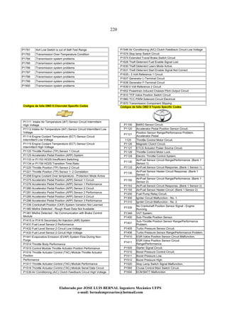 220
Elaborado por JOSE LUIS BER AL Ingeniero Mecánico UFPS
e-mail: bernalempresarios@hotmail.com
P1781 4x4 Low Switch is out of Self-Test Range
P1783 Transmission Over-Temperature Condition
P1784 Transmission system problems
P1785 Transmission system problems
P1786 Transmission system problems
P1787 Transmission system problems
P1788 Transmission system problems
P1789 Transmission system problems
P1900 Transmission system problems
Códigos de falla OBD II Chevrolet Specific Codes
P1111 Intake Air Temperature (IAT) Sensor Circuit Intermittent
High Voltage
P1112 Intake Air Temperature (IAT) Sensor Circuit Intermittent Low
Voltage
P1114 Engine Coolant Temperature (ECT) Sensor Circuit
Intermittent Low Voltage
P1115 Engine Coolant Temperature (ECT) Sensor Circuit
Intermittent High Voltage
P1120 Throttle Position (TP) Sensor 1 Circuit
P1125 Accelerator Pedal Position (APP) System
P1133 or P1153 HO2S Insufficient Switching
P1134 or P1154 HO2S Transition Time Ratio
P1220 Throttle Position (TP) Sensor 2 Circuit
P1221 Throttle Position (TP) Sensor 1- 2 Correlation
P1258 Engine Coolant Over temperature - Protection Mode Active
P1275 Accelerator Pedal Position (APP) Sensor 1 Circuit
P1276 Accelerator Pedal Position (APP) Sensor 1 Performance
P1280 Accelerator Pedal Position (APP) Sensor 2 Circuit
P1281 Accelerator Pedal Position (APP) Sensor 2 Performance
P1285 Accelerator Pedal Position (APP) Sensor 3 Circuit
P1286 Accelerator Pedal Position (APP) Sensor 3 Performance
P1336 Crankshaft Position (CKP) System Variation Not Learned
P1380 Misfire Detected - Rough Road Data Not Available
P1381 Misfire Detected - No Communication with Brake Control
Module
P1415 or P1416 Secondary Air Injection (AIR) System
P1431 Fuel Level Sensor 2 Performance
P1432 Fuel Level Sensor 2 Circuit Low Voltage
P1433 Fuel Level Sensor 2 Circuit High Voltage
P1441 Evaporative Emission (EVAP) System Flow During Non-
Purge
P1514 Throttle Body Performance
P1515 Control Module Throttle Actuator Position Performance
P1516 Throttle Actuator Control (TAC) Module Throttle Actuator
Position
Performance
P1517 Throttle Actuator Control (TAC) Module Performance
P1518 Throttle Actuator Control (TAC) Module Serial Data Circuit
P1539 Air Conditioning (A/C) Clutch Feedback Circuit High Voltage
P1546 Air Conditioning (A/C) Clutch Feedback Circuit Low Voltage
P1574 Stop lamp Switch Circuit
P1575 Extended Travel Brake Switch Circuit
P1626 Theft Deterrent Fuel Enable Signal Lost
P1630 Theft Deterrent Learn Mode Active
P1631 Theft Deterrent Start Enable Signal Not Correct
P1635 - 5 Volt Reference 1 Circuit
P1637 Generator L-Terminal Circuit
P1638 Generator F-Terminal Circuit
P1639 5 Volt Reference 2 Circuit
P1652 Powertrain Induced Chassis Pitch Output Circuit
P1810 TFP Valve Position Switch Circuit
P1860 TCC PWM Solenoid Circuit Electrical
P1870 Transmission Component Slipping
Códigos de falla OBD II Toyota Specific Codes
P1100 BARO Sensor Circuit.
P1120 Accelerator Pedal Position Sensor Circuit.
P1121
Position Sensor Range/Performance Problem.
Accelerator Pedal
1125 Throttle Control Motor Circuit.
P1126 Magnetic Clutch Circuit.
P1127 ETCS Actuator Power Source Circuit.
P1128 Throttle Control Motor Lock.
P1129 Electric Throttle Control System.
P1130
Air/Fuel Sensor Circuit Range/Performance. (Bank 1
Sensor 1)
P1133 Air/Fuel Sensor Circuit Response. (Bank 1 Sensor 1)
P1135
Air/Fuel Sensor Heater Circuit Response. (Bank 1
Sensor 1)
P1150
Air/Fuel Sensor Circuit Range/Performance. (Bank 1
Sensor 2)
P1153 Air/Fuel Sensor Circuit Response. (Bank 1 Sensor 2)
P1155 Air/Fuel Sensor Heater Circuit. (Bank 1 Sensor 2)
P1200 Fuel Pump Relay Circuit.
P1300 Igniter Circuit Malfunction - No. 1.
P1310 Igniter Circuit Malfunction - No. 2.
P1335
No Crankshaft Position Sensor Signal - Engine
Running.
P1349 VVT System.
P1400 Sub-Throttle Position Sensor.
P1401
Sub-Throttle Position Sensor Range/Performance
Problem.
P1405 Turbo Pressure Sensor Circuit.
P1406 Turbo Pressure Sensor Range/Performance Problem.
P1410 EGR Valve Position Sensor Circuit Malfunction.
P1411
EGR Valve Position Sensor Circuit
Range/Performance.
P1500 Starter Signal Circuit.
P1510 Boost Pressure Control Circuit.
P1511 Boost Pressure Low.
P1512 Boost Pressure High.
P1520 Stop Lamp Switch Signal Malfunction.
P1565 Cruise Control Main Switch Circuit.
P1600 ECM BATT Malfunction
 