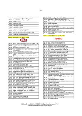 225
Elaborado por JOSE LUIS BER AL Ingeniero Mecánico UFPS
e-mail: bernalempresarios@hotmail.com
P1681 Control Module Programming Not Finished
P1686 Control Unit Error, Programming Error
P1690 MIL Malfunction
P1691 MIL Open Circuit
P1692 MIL Short To Ground
P1693 MIL Short To Positive
P1778 Solenoid EV7 Electrical Malfunction
P1780 Engine Intervention Readable
P1851 Data Bus Drive Missing Command From ABS
P1854 Drive Train CAN-Bus Inoperative
Códigos de falla OBD II Kia Specific Codes
P1115 Engine Coolant Temperature Signal from ECM to TCM.
P1121
Throttle Position Sensor Signal Malfunction from ECM to
TCM.
P1170 Front Heated Oxygen Sensor Stuck.
P1195
EGR Pressure Sensor (1.6L) or Boost Sensor (1.8L)
Open or Short.
P1196 Ignition Switch "Start" Open or Short (1.6L).
P1250
Pressure Regulator Control Solenoid Valve Open or
Short.
P1252
Pressure Regulator Control Solenoid Valve No. 2 Circuit
Malfunction.
P1307 Chassis Acceleration Sensor Signal Malfunction.
P1308 Chassis Acceleration Sensor Signal Low.
P1309 Chassis Acceleration Sensor Signal High.
P1345 No SGC Signal (1.6L).
P1386 Knock Sensor Control Zero Test.
P1402 EGR Valve Position Sensor Open or Short.
P1449 Canister Drain Cut Valve Open or Short (1.8L).
P1450 Excessive Vacuum Leak.
P1455 Fuel Tank Sending Unit Open or Short (1.8L).
P1457 Purge Solenoid Valve Low System Malfunction.
P1458 A/C Compressor Control Signal Malfunction.
P1485 EGR Solenoid Valve Vacuum Open or Short.
P1486 EGR Solenoid Valve Vent Open or Short.
P1487 EGR Boost Sensor Solenoid Valve Open or Short.
P1496 EGR Stepper Motor Malfunction - Circuit 1 (1.8L).
P1497 EGR Stepper Motor Malfunction - Circuit 2 (1.8L).
P1498 EGR Stepper Motor Malfunction - Circuit 3 (1.8L).
P1499 EGR Stepper Motor Malfunction - Circuit 4 (1.8L).
P1500 No Vehicle Speed Signal to TCM.
P1505 Idle Air Control Valve Opening Coil Voltage Low.
P1506 Idle Air Control Valve Opening Coil Voltage High.
P1507 Idle Air Control Valve Closing Coil Voltage Low.
P1508 Idle Air Control Valve Closing Coil Voltage High.
P1523 VICS Solenoid Valve.
P1586 A/T-M/T Codification.
P1608 PCM Malfunction.
P1611 MIL Request Circuit Voltage Low.
P1614 MIL Request Circuit Voltage High.
P1624 MIL Request Signal from TCM to ECM.
P1631 Alternator "T" Open or No Power Output (1.8L).
P1632
Battery Voltage Detection Circuit for Alternator Regulator
(1.8L).
P1633 Battery Overcharge.
P1634 Alternator "B" Open (1.8L).
P1693 MIL Circuit Malfunction.
P1743 Torque Converter Clutch Solenoid Valve Open or Short.
P1794 Battery or Circuit Failure.
P1795 4WD Switch Signal Malfunction.
P1797
P or N Range Signal or Clutch Pedal Position Switch
Open or Short.
Códigos de falla OBD II Izuzo Specific Codes
P1106 MAP Circuit Intermittent Voltage High
P1107 MAP Circuit Intermittent Voltage Low
P1108 Barometric Pressure Circuit Input High
P1111 IAT Sensor Circuit Intermittent Voltage High
P1112 IAT Sensor Circuit Intermittent Voltage Low
P1114 ECT Sensor Circuit Intermittent Voltage Low
P1115 ECT Sensor Circuit Intermittent Voltage High
P1121 TP Sensor Circuit Intermittent Voltage High
P1122 TP Sensor Circuit Intermittent Voltage Low
P1133 H02S Insufficient Switching Bank 1 Sensor 1
P1134 H02S Transition Time Ratio Bank 1 Sensor 1
P1153 H02S Insufficient Switching Bank 2 Sensor 1
P1154 H02S Transition Time Ratio Bank 2 Sensor 1
P1171 Fuel System Lean During Acceleration
P1297 Electrical Load Detector Circuit Input Low
P1298 Electrical Load Detector Circuit Input High
P1300 Random Misfire
P1336 CKP System Variation Not Learned
P1359 CKP/TDC Sensor Disconnected
P1361 TDC Sensor Intermittent Interruption
P1362 TDC Sensor No Signal
P1380 ABS Rough Road System Fault
P1381
Cylinder Position Sensor Intermittent Interruption, Misfire
Detected (Except 1998 Rodeo)
P1381
ABS Rough Road Class 2 Serial Data Fault Or Link Error
(1998 Rodeo)
P1382 Cylinder Position Sensor No Signal
P1390 G Sensor Circuit Intermittent Voltage Low
P1391 G Sensor Performance
P1392 G Sensor Voltage Low
P1393 G Sensor Voltage High
P1394 G Sensor Intermittent Voltage High
P1404 EGR Valve Stuck Closed
P1406 EGR Valve Pintle Position Circuit
P1441 EVAP System Flow During Non-Purge
P1442 EVAP Vacuum Switch Voltage High During Ignition On
P1459 EVAP Emission Purge Flow Switch Malfunction
P1491 EGR Valve Lift Insufficient Detected
P1498 EGR Valve Lift Sensor Voltage High
P1508 IAC System RPM Low
 