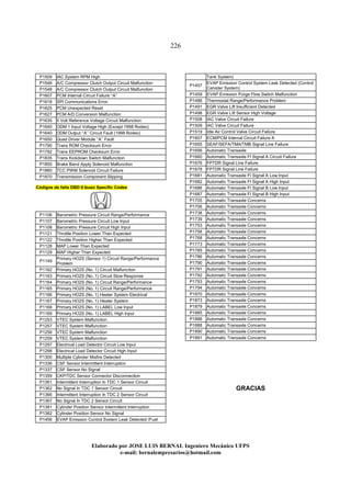 226
Elaborado por JOSE LUIS BER AL Ingeniero Mecánico UFPS
e-mail: bernalempresarios@hotmail.com
P1509 IAC System RPM High
P1546 A/C Compressor Clutch Output Circuit Malfunction
P1548 A/C Compressor Clutch Output Circuit Malfunction
P1607 PCM Internal Circuit Failure ‘‘A’’
P1618 SPI Communications Error
P1625 PCM Unexpected Reset
P1627 PCM A/D Conversion Malfunction
P1635 5 Volt Reference Voltage Circuit Malfunction
P1640 ODM 1 Input Voltage High (Except 1998 Rodeo)
P1640 ODM Output ‘‘A’’ Circuit Fault (1998 Rodeo)
P1650 Quad Driver Module ‘‘A’’ Fault
P1790 Trans ROM Checksum Error
P1792 Trans EEPROM Checksum Error
P1835 Trans Kickdown Switch Malfunction
P1850 Brake Band Apply Solenoid Malfunction
P1860 TCC PWM Solenoid Circuit Failure
P1870 Transmission Component Slipping
Códigos de falla OBD II Izuzo Specific Codes
P1106 Barometric Pressure Circuit Range/Performance
P1107 Barometric Pressure Circuit Low Input
P1108 Barometric Pressure Circuit High Input
P1121 Throttle Position Lower Than Expected
P1122 Throttle Position Higher Than Expected
P1128 MAP Lower Than Expected
P1129 MAP Higher Than Expected
P1149
Primary HO2S (Sensor 1) Circuit Range/Performance
Problem
P1162 Primary HO2S (No. 1) Circuit Malfunction
P1163 Primary HO2S (No. 1) Circuit Slow Response
P1164 Primary HO2S (No. 1) Circuit Range/Performance
P1165 Primary HO2S (No. 1) Circuit Range/Performance
P1166 Primary HO2S (No. 1) Heater System Electrical
P1167 Primary HO2S (No. 1) Heater System
P1168 Primary HO2S (No. 1) LABEL Low Input
P1169 Primary HO2S (No. 1) LABEL High Input
P1253 VTEC System Malfunction
P1257 VTEC System Malfunction
P1258 VTEC System Malfunction
P1259 VTEC System Malfunction
P1297 Electrical Load Detector Circuit Low Input
P1298 Electrical Load Detector Circuit High Input
P1300 Multiple Cylinder Misfire Detected
P1336 CSF Sensor Intermittent Interruption
P1337 CSF Sensor No Signal
P1359 CKP/TDC Sensor Connector Disconnection
P1361 Intermittent Interruption In TDC 1 Sensor Circuit
P1362 No Signal In TDC 1 Sensor Circuit
P1366 Intermittent Interruption In TDC 2 Sensor Circuit
P1367 No Signal In TDC 2 Sensor Circuit
P1381 Cylinder Position Sensor Intermittent Interruption
P1382 Cylinder Position Sensor No Signal
P1456 EVAP Emission Control System Leak Detected (Fuel
Tank System)
P1457
EVAP Emission Control System Leak Detected (Control
Canister System)
P1459 EVAP Emission Purge Flow Switch Malfunction
P1486 Thermostat Range/Performance Problem
P1491 EGR Valve Lift Insufficient Detected
P1498 EGR Valve Lift Sensor High Voltage
P1508 IAC Valve Circuit Failure
P1509 IAC Valve Circuit Failure
P1519 Idle Air Control Valve Circuit Failure
P1607 ECM/PCM Internal Circuit Failure A
P1655 SEAF/SEFA/TMA/TMB Signal Line Failure
P1656 Automatic Transaxle
P1660 Automatic Transaxle FI Signal A Circuit Failure
P1676 FPTDR Signal Line Failure
P1678 FPTDR Signal Line Failure
P1681 Automatic Transaxle FI Signal A Low Input
P1682 Automatic Transaxle FI Signal A High Input
P1686 Automatic Transaxle FI Signal B Low Input
P1687 Automatic Transaxle FI Signal B High Input
P1705 Automatic Transaxle Concerns
P1706 Automatic Transaxle Concerns
P1738 Automatic Transaxle Concerns
P1739 Automatic Transaxle Concerns
P1753 Automatic Transaxle Concerns
P1758 Automatic Transaxle Concerns
P1768 Automatic Transaxle Concerns
P1773 Automatic Transaxle Concerns
P1785 Automatic Transaxle Concerns
P1786 Automatic Transaxle Concerns
P1790 Automatic Transaxle Concerns
P1791 Automatic Transaxle Concerns
P1792 Automatic Transaxle Concerns
P1793 Automatic Transaxle Concerns
P1794 Automatic Transaxle Concerns
P1870 Automatic Transaxle Concerns
P1873 Automatic Transaxle Concerns
P1879 Automatic Transaxle Concerns
P1885 Automatic Transaxle Concerns
P1886 Automatic Transaxle Concerns
P1888 Automatic Transaxle Concerns
P1890 Automatic Transaxle Concerns
P1891 Automatic Transaxle Concerns
GRACIAS
 