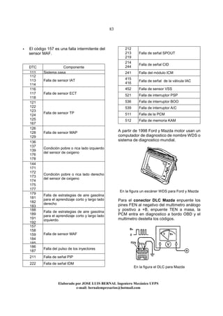 83
Elaborado por JOSE LUIS BER AL Ingeniero Mecánico UFPS
e-mail: bernalempresarios@hotmail.com
El código 157 es una falla intermitente del
sensor MAF.
DTC Componente
111 Sistema pasa
112
113
114
Falla de sensor IAT
116
117
118
Falla de sensor ECT
121
122
123
124
125
167
Falla de sensor TP
126
128
129
Falla de sensor MAP
136
137
139
176
178
Condición pobre o rica lado izquierdo
del sensor de oxigeno
144
171
172
173
174
175
177
Condición pobre o rica lado derecho
del sensor de oxigeno
179
181
182
183
Falla de estrategias de aire gasolina
para el aprendizaje corto y largo lado
derecho
188
189
191
192
Falla de estrategias de aire gasolina
para el aprendizaje corto y largo lado
izquierdo.
157
158
159
184
185
Falla de sensor MAF
186
187
Falla del pulso de los inyectores
211 Falla de señal PIP
222 Falla de señal IDM
212
213
219
Falla de señal SPOUT
214
244
Falla de señal CID
241 Falla del módulo ICM
415
416
Falla de señal de la válvula IAC
452 Falla de sensor VSS
521 Falla de interruptor PSP
536 Falla de interruptor BOO
539 Falla de interruptor A/C
511 Falla de la PCM
512 Falla de memoria KAM
A partir de 1998 Ford y Mazda motor usan un
computador de diagnostico de nombre WDS o
sistema de diagnostico mundial.
En la figura un escáner WDS para Ford y Mazda
Para el conector DLC Mazda enpuente los
pines FEN al negativo del multimetro análogo
y positivo a +B, enpuente TEN a masa, la
PCM entra en diagnostico a bordo OBD y el
multimetro destella los códigos.
En la figura el DLC para Mazda
 