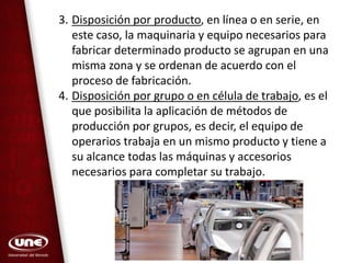 3. Disposición por producto, en línea o en serie, en
este caso, la maquinaria y equipo necesarios para
fabricar determinado producto se agrupan en una
misma zona y se ordenan de acuerdo con el
proceso de fabricación.
4. Disposición por grupo o en célula de trabajo, es el
que posibilita la aplicación de métodos de
producción por grupos, es decir, el equipo de
operarios trabaja en un mismo producto y tiene a
su alcance todas las máquinas y accesorios
necesarios para completar su trabajo.
 