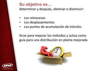 Su objetivo es…
determinar y después, eliminar o disminuir:
• Los retrocesos
• Los desplazamientos
• Los puntos de acumulación de tránsito.
Sirve para mejorar los métodos y actúa como
guía para una distribución en planta mejorada
 