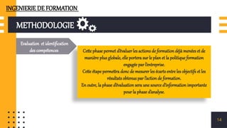 METHODOLOGIE
14
Evaluation et identification
des compétences Cette phase permet d’évaluer les actions de formation déjà menées et de
manière plus globale, elle portera sur le plan et la politique formation
engagée par l’entreprise.
Cette étape permettra donc de mesurer les écarts entre les objectifs et les
résultats obtenus par l’action de formation.
En outre, la phase d’évaluation sera une source d’information importante
pour la phase d’analyse.
INGENIERIE DE FORMATION
 