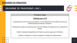 ORGANISME DE FINANCENEMT « GIAC »
37
INGENIERIE DE FORMATION
 