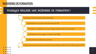 POURQUOI RÉALISER UNE INGÉNIERIE DE FORMATION ?
5
Importance du levier humain dans l’entreprise
La formation est une action de valorisation des RH
La montée en compétence est une stratégie de lutte contre la concurrence
La formation est une exigence normative du SMQ
La formation est un droit du personnel
Le financement de la formation est un droit á toute entreprise adhérente á la CNSS et payant la TFP
INGENIERIE DE FORMATION
 