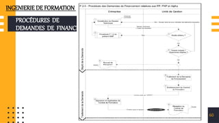 PROCÉDURES DE
DEMANDES DE FINANCEMENT
60
INGENIERIE DE FORMATION
 