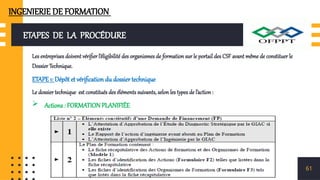 ETAPES DE LA PROCÉDURE
Les entreprises doivent vérifier l’éligibilité des organismes de formation sur le portail des CSF avant même de constituer le
Dossier Technique.
ETAPE 1: Dépôt et vérification du dossier technique
Le dossier technique est constitués des éléments suivants, selon les types de l’action :
 Actions : FORMATION PLANIFIÉE
61
INGENIERIE DE FORMATION
 