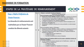 ETAPES DE LA PROCÉDURE DE REMBOURSEMENT
Etape 1: Dépôt et Vérification du
Dossier Financier :
Les demandes de remboursements sont
matérialisées par un Dossier Financier
constitué des éléments suivants :
70
INGENIERIE DE FORMATION
 