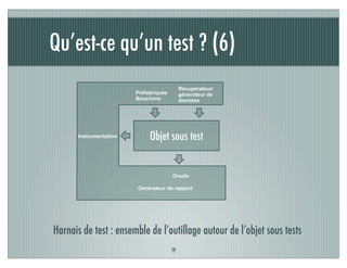 Qu’est-ce qu’un test ? (6)
19
Harnais de test : ensemble de l’outillage autour de l’objet sous tests
Objet sous test
Récupérateur/
générateur de
données
Oracle
Préfabriqués
Bouchons
Générateur de rapport
Instrumentation
 