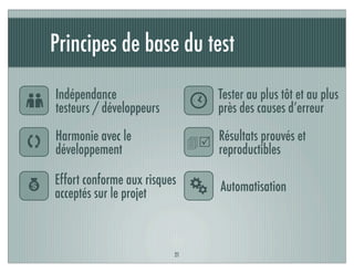 Principes de base du test
21
w
$

Indépendance
testeurs / développeurs
Résultats prouvés et
reproductibles
Effort conforme aux risques
acceptés sur le projet
Harmonie avec le
développement
Tester au plus tôt et au plus
près des causes d’erreur
[
Y Automatisation
 