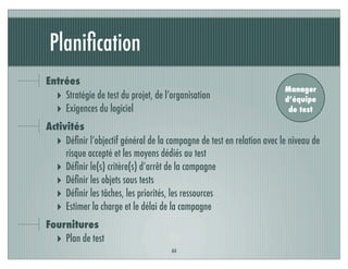 Planiﬁcation
Entrées
‣ Stratégie de test du projet, de l’organisation
‣ Exigences du logiciel
Activités
‣ Déﬁnir l’objectif général de la campagne de test en relation avec le niveau de
risque accepté et les moyens dédiés au test
‣ Déﬁnir le(s) critère(s) d’arrêt de la campagne
‣ Déﬁnir les objets sous tests
‣ Déﬁnir les tâches, les priorités, les ressources
‣ Estimer la charge et le délai de la campagne
Fournitures
‣ Plan de test
44
Manager
d’équipe
de test
 