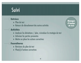 Suivi
Entrées
‣ Plan de test
‣ Retours du déroulement des autres activités
Activités
‣ Analyser les déviations / plan, ré-évaluer la stratégie de test
‣ Informer les parties prenantes
‣ Mettre en place les actions correctives
Fournitures
‣ Révisions du plan de test
‣ Plan(s) d’actions correctives
48
Manager
d’équipe
de test
 
