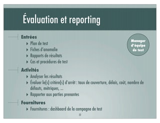 Évaluation et reporting
Entrées
‣ Plan de test
‣ Fiches d’anomalie
‣ Rapports de résultats
‣ Cas et procédures de test
Activités
‣ Analyser les résultats
‣ Évaluer le(s) critère(s) d’arrêt : taux de couverture, délais, coût, nombre de
défauts, métriques, ...
‣ Rapporter aux parties prenantes
Fournitures
‣ Fournitures : dashboard de la campagne de test
52
Manager
d’équipe
de test
 