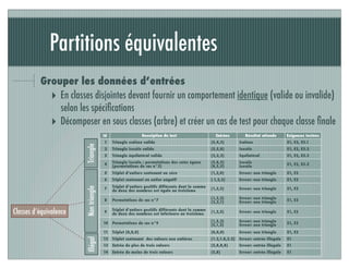 Partitions équivalentes
Grouper les données d’entrées
‣ En classes disjointes devant fournir un comportement identique (valide ou invalide)
selon les spéciﬁcations
‣ Décomposer en sous classes (arbre) et créer un cas de test pour chaque classe ﬁnale
Id Description du test Entrées Résultat attendu Exigences testées
1 Triangle scalène valide (5,4,3) Scalène E1, E2, E3.1
2 Triangle isocèle valide (5,5,8) Isocèle E1, E2, E3.2
3 Triangle équilatéral valide (2,2,2) Equilatéral E1, E2, E3.3
4 Triangle isocèle : permutations des cotés égaux
(permutations du cas n°2)
(5,8,5)
(8,5,5)
Isocèle
Isocèle E1, E2, E3.2
5 Triplet d’entiers contenant un zéro (1,2,0) Erreur: non triangle E1, E2
6 Triplet contenant un entier négatif (-1,2,2) Erreur: non triangle E1, E2
7 Triplet d’entiers positifs différents dont la somme
de deux des nombres est égale au troisième (1,2,3) Erreur: non triangle E1, E2
8 Permutations du cas n°7
(1,3,2)
(3,2,1)
Erreur: non triangle
Erreur: non triangle E1, E2
9 Triplet d’entiers positifs différents dont la somme
de deux des nombres est inférieure au troisième
(1,2,5) Erreur: non triangle E1, E2
10 Permutations du cas n°9 (1,5,2)
(5,1,2)
Erreur: non triangle
Erreur: non triangle E1, E2
11 Triplet (0,0,0) (0,0,0) Erreur: non triangle E1, E2
12 Triplet contenant des valeurs non entières (1.2,1.8,3.2) Erreur: entrée illégale E1
13 Entrée de plus de trois valeurs (5,8,8,8) Erreur: entrée illégale E1
14 Entrée de moins de trois valeurs (5,8) Erreur: entrée illégale E1
TriangleNontriangleIllégal
Classes d’équivalence
 