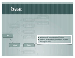 Revues
79
Test Analyse
dynamique
Basé sur
l’expérience
Extra-fonctionnel
Dynamique
Statique
Fonctionnel
Boite blanche
Boite noire
Revue
Analyse statique
‣ Examen réalisée directement par des humains
‣ Objets sous revue: code source, modèles ou documents
(tout ce qui est écrit)
 