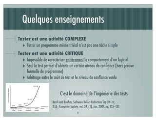 Quelques enseignements
Tester est une activité COMPLEXE
‣ Tester un programme même trivial n’est pas une tâche simple
Tester est une activité CRITIQUE
‣ Impossible de caractériser entièrement le comportement d’un logiciel
‣ Seul le test permet d’obtenir un certain niveau de conﬁance (hors preuve
formelle de programme)
‣ Arbitrage entre le coût de test et le niveau de conﬁance voulu
8
C’est le domaine de l’ingénierie des tests
Basili and Boehm, Software Defect Reduction Top 10 List,
IEEE - Computer Society, vol. 34, (1), Jan. 2001, pp. 135–137.
 