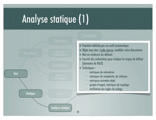 Analyse statique (1)
82
Test Analyse
dynamique
Basé sur
l’expérience
Extra-fonctionnel
Dynamique
Statique
Fonctionnel
Boite blanche
Boite noire
Revue
Analyse statique
‣ Examen réalisée par un outil automatique
‣ Objet sous test : code source, modèles voire documents
‣ Met en évidence les défauts
‣ Fournit des indications pour évaluer le risque de défaut
(domaine de R&D)
‣ Techniques :
métriques de volumétrie
métriques de complexité, de cohésion
métriques orientées objet
graphe d’appel, métriques de couplage
vériﬁcation des règles de codage
 