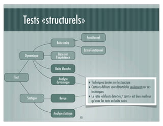 Tests «structurels»
85
Test Analyse
dynamique
Basé sur
l’expérience
Extra-fonctionnel
Dynamique
Statique
Fonctionnel
Boite blanche
Boite noire
Revue
Analyse statique
‣ Techniques basées sur la structure
‣ Certains défauts sont détectables seulement par ces
techniques
‣ Le ratio «défauts détectés / coûts» est bien meilleur
qu’avec les tests en boîte noire
 