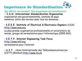 11
Qui définit ces normes? Des organismes de normalisation:
- I.S.O. International Standardization Organization
organisation non gouvernementale, centaine de pays
membres ,édite des normes dans tous les domaines.
– I.E.E.E. Institute of Electrical & Electronics Enginers (USA)
http://www.ieee.org
La plus grande organisation professionnelle et universitaire du
monde, groupe de normalisation pour l’informatique (IEEE 802)
– I.E.T.F. Internet Engineering Task Force
http://www.ietf.org
normalisation pour l’internet
– U.I.T . Union Internationale des Télécommunications (ex
CCITT) (Genève) http://www.itu.ch
Importance de Standardisation
 