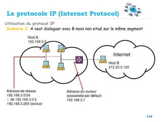 116
Utilisation du protocol IP
Le protocole IP (Internet Protocol)
Scénario 2: A veut dialoguer avec B mais non situé sur le même segment
 