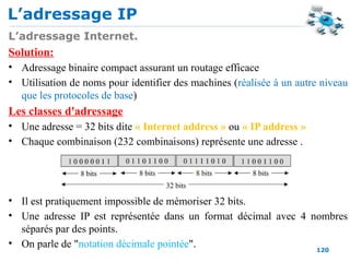 L’adressage IP
120
L’adressage Internet.
Solution:
• Adressage binaire compact assurant un routage efficace
• Utilisation de noms pour identifier des machines (réalisée à un autre niveau
que les protocoles de base)
Les classes d'adressage
• Une adresse = 32 bits dite « Internet address » ou « IP address »
• Chaque combinaison (232 combinaisons) représente une adresse .
• Il est pratiquement impossible de mémoriser 32 bits.
• Une adresse IP est représentée dans un format décimal avec 4 nombres
séparés par des points.
• On parle de "notation décimale pointée".
 