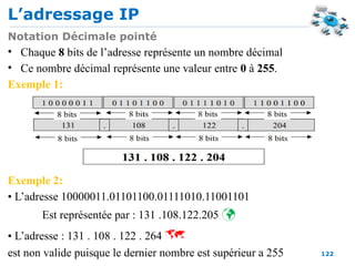 L’adressage IP
122
Notation Décimale pointé
• Chaque 8 bits de l’adresse représente un nombre décimal
• Ce nombre décimal représente une valeur entre 0 à 255.
Exemple 1:
Exemple 2:
• L’adresse 10000011.01101100.01111010.11001101
Est représentée par : 131 .108.122.205 
• L’adresse : 131 . 108 . 122 . 264 
est non valide puisque le dernier nombre est supérieur a 255
 