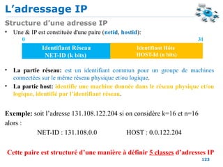 L’adressage IP
123
Structure d’une adresse IP
• Une & IP est constituée d'une paire (netid, hostid):
• La partie réseau: est un identifiant commun pour un groupe de machines
connectées sur le même réseau physique et/ou logique.
• La partie host: identifie une machine donnée dans le réseau physique et/ou
logique, identifié par l’identifiant réseau.
Exemple: soit l’adresse 131.108.122.204 si on considère k=16 et n=16
alors :
NET-ID : 131.108.0.0 HOST : 0.0.122.204
Identifiant Réseau
NET-ID (k bits)
Identifiant Hôte
HOST-Id (n bits)
0 31
Cette paire est structuré d’une manière à définir 5 classes d’adresses IP
 