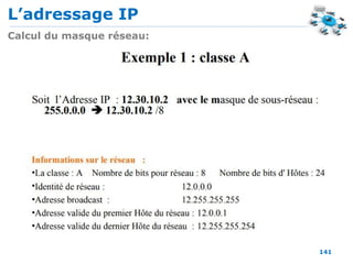 L’adressage IP
141
Calcul du masque réseau:
 