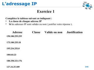 L’adressage IP
145
 