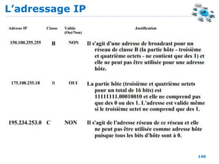 L’adressage IP
146
 
