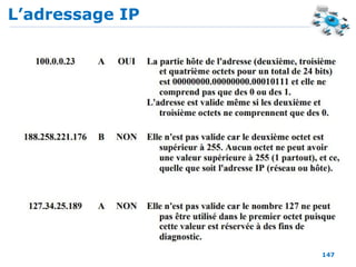 L’adressage IP
147
 