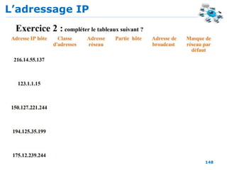 L’adressage IP
148
 