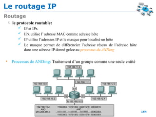 Le routage IP
164
Routage
 le protocole routable:
 IP et IPx
 IPx utilise l’ adresse MAC comme adresse hôte
 IP utilise l’adresses IP et le masque pour localisé un hôte
 Le masque permet de différencier l’adresse réseau de l’adresse hôte
dans une adresse IP donné grâce au processus du ANDing
• Processus de ANDing: Traitement d’un groupe comme une seule entité
 