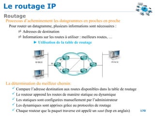 Le routage IP
170
Routage
Processus d’acheminement les datagrammes en proches en proche
Pour router un datagramme, plusieurs informations sont nécessaires :
 Adresses de destination
 Informations sur les routes à utiliser : meilleurs routes, …
► Utilisation de la table de routage
La détermination du meilleur chemin:
 Compare l’adresse destination aux routes disponibles dans la table de routage
 Le routeur apprend les routes de manière statique ou dynamique
 Les statiques sont configurées manuellement par l’administrateur
 Les dynamiques sont apprises grâce au protocoles de routage
 Chaque routeur que la paquet traverse est appelé un saut (hop en anglais)
 