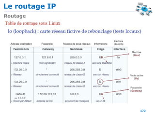 Le routage IP
173
Routage
 