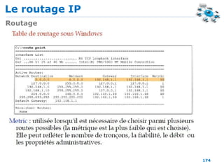 Le routage IP
174
Routage
 