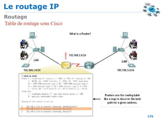 Le routage IP
175
Routage
 