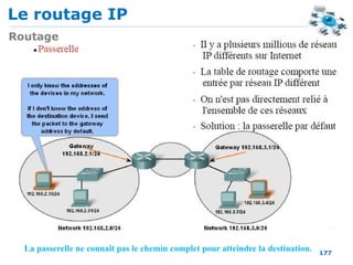 Le routage IP
177
Routage
La passerelle ne connaît pas le chemin complet pour atteindre la destination.
 