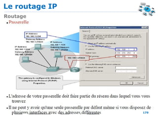 Le routage IP
179
Routage
 