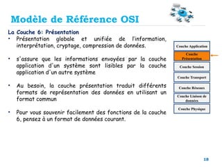 18
La Couche 6: Présentation
• Présentation globale et unifiée de l’information,
interprétation, cryptage, compression de données.
• s'assure que les informations envoyées par la couche
application d'un système sont lisibles par la couche
application d'un autre système
• Au besoin, la couche présentation traduit différents
formats de représentation des données en utilisant un
format commun
• Pour vous souvenir facilement des fonctions de la couche
6, pensez à un format de données courant.
Couche Physique
Couche Liaison de
données
Couche Réseaux
Couche Transport
Couche Session
Couche
Présentation
Couche Application
Modèle de Référence OSI
 