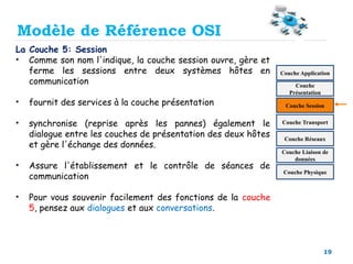 19
La Couche 5: Session
• Comme son nom l'indique, la couche session ouvre, gère et
ferme les sessions entre deux systèmes hôtes en
communication
• fournit des services à la couche présentation
• synchronise (reprise après les pannes) également le
dialogue entre les couches de présentation des deux hôtes
et gère l'échange des données.
• Assure l'établissement et le contrôle de séances de
communication
• Pour vous souvenir facilement des fonctions de la couche
5, pensez aux dialogues et aux conversations.
Couche Physique
Couche Liaison de
données
Couche Réseaux
Couche Transport
Couche Session
Couche
Présentation
Couche Application
Modèle de Référence OSI
 